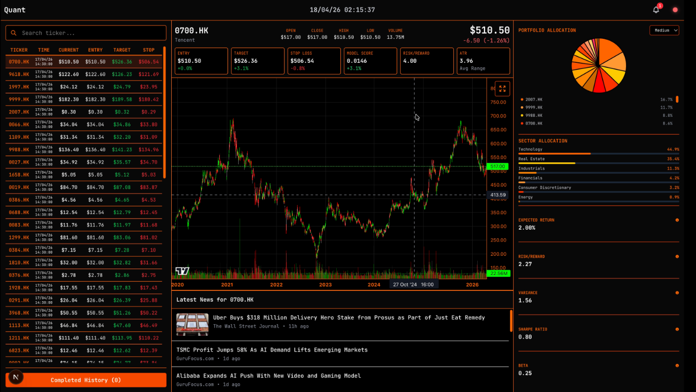 Live trading advisor dashboard interface