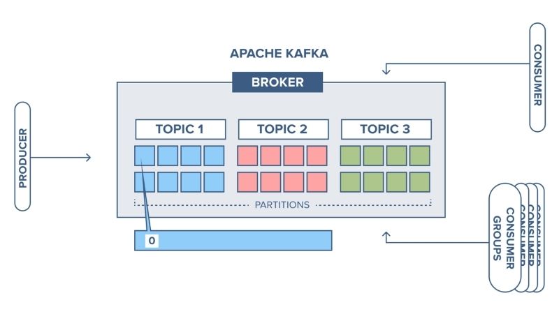 kafka-pipeline-2