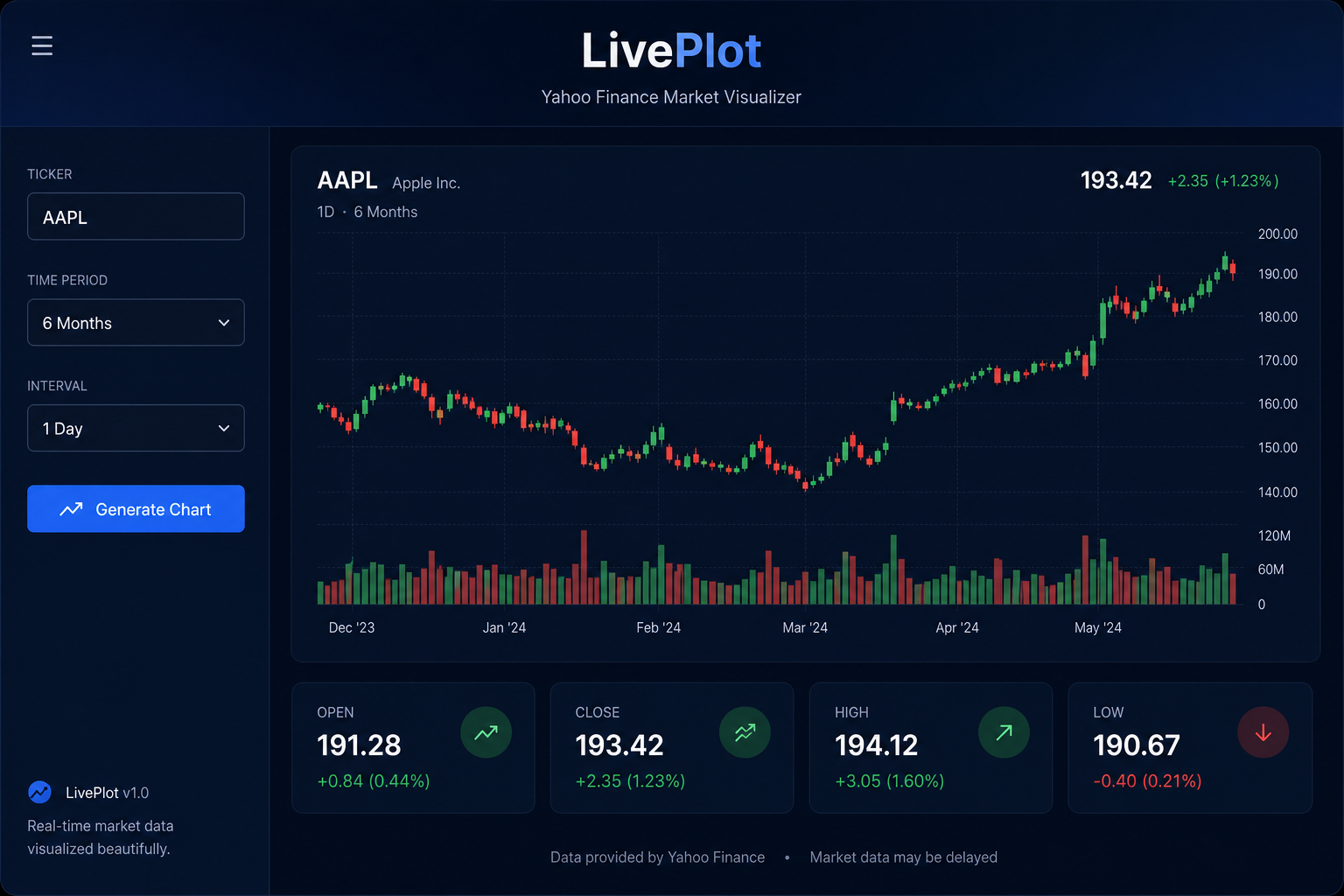 LivePlot